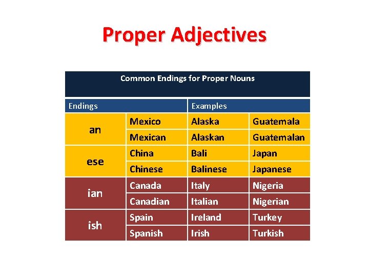 Proper Adjectives Common Endings for Proper Nouns Endings an ese ian ish Examples Mexico Proper Adjectives Common Endings for Proper Nouns Endings an ese ian ish Examples Mexico
