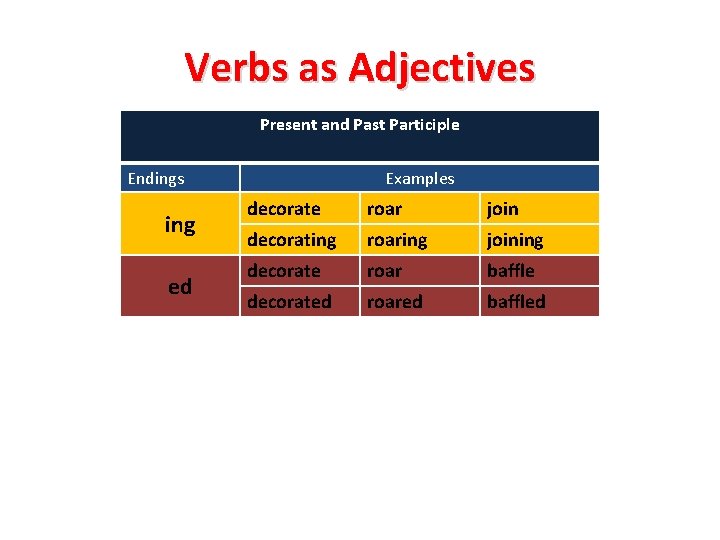 Verbs as Adjectives Present and Past Participle Endings ing ed Examples decorate roar join Verbs as Adjectives Present and Past Participle Endings ing ed Examples decorate roar join