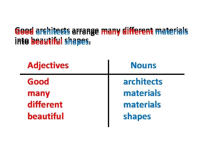Good architects arrange many different materials into beautiful shapes. Adjectives Nouns Good many different Good architects arrange many different materials into beautiful shapes. Adjectives Nouns Good many different