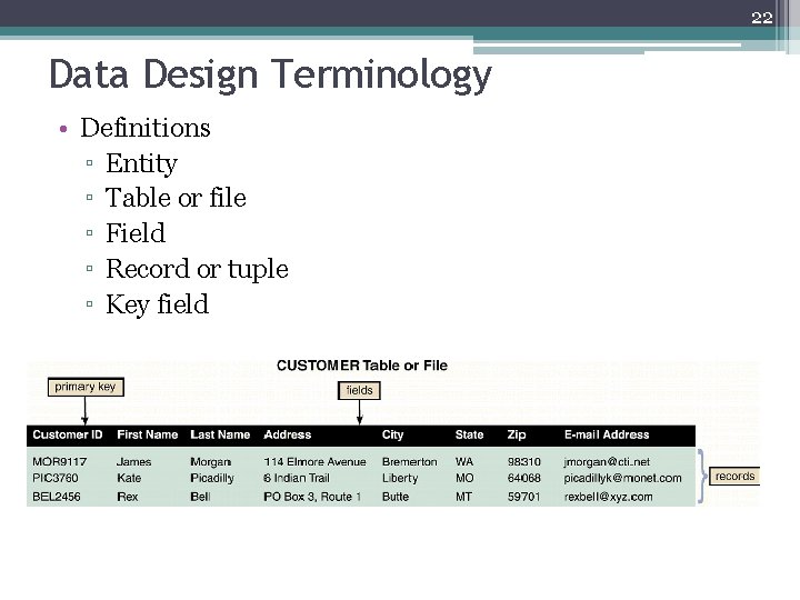 22 Data Design Terminology • Definitions ▫ Entity ▫ Table or file ▫ Field