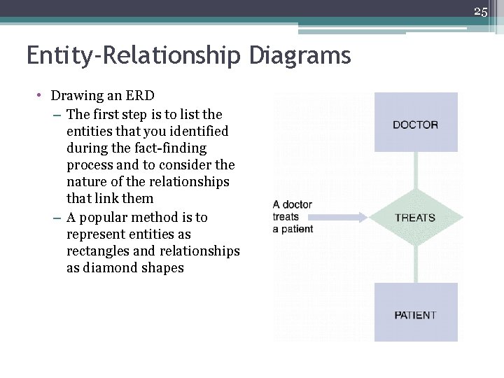 25 Entity-Relationship Diagrams • Drawing an ERD – The first step is to list