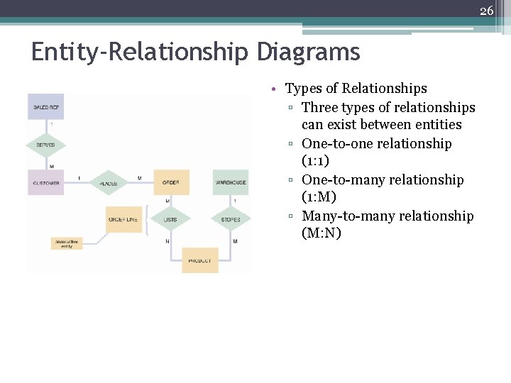26 Entity-Relationship Diagrams • Types of Relationships ▫ Three types of relationships can exist