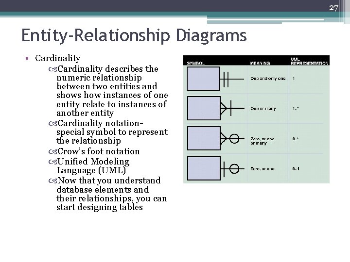 27 Entity-Relationship Diagrams • Cardinality describes the numeric relationship between two entities and shows