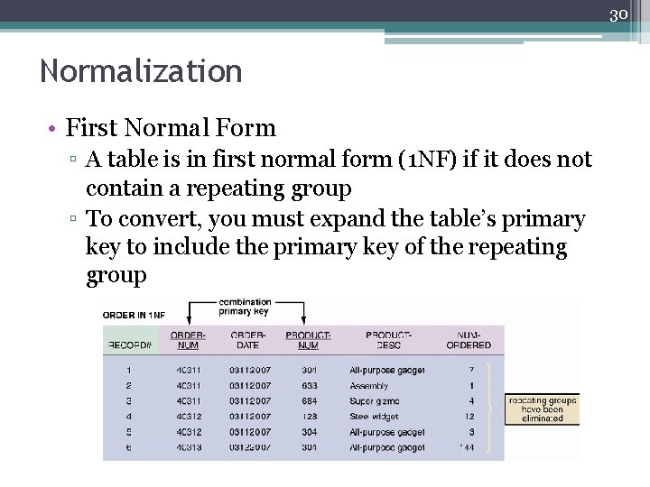 30 Normalization • First Normal Form ▫ A table is in first normal form