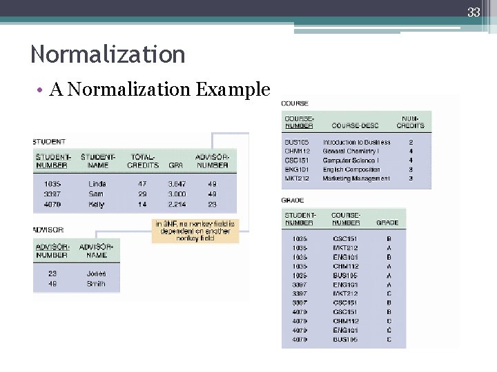 33 Normalization • A Normalization Example 