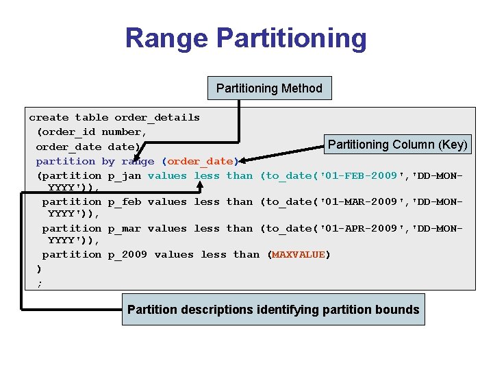Range Partitioning Method create table order_details (order_id number, Partitioning Column (Key) order_date) partition by Range Partitioning Method create table order_details (order_id number, Partitioning Column (Key) order_date) partition by