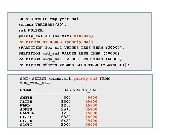 CREATE TABLE emp_year_sal (ename VARCHAR 2(20), sal NUMBER, yearly_sal AS (sal*12) VIRTUAL) PARTITION BY CREATE TABLE emp_year_sal (ename VARCHAR 2(20), sal NUMBER, yearly_sal AS (sal*12) VIRTUAL) PARTITION BY