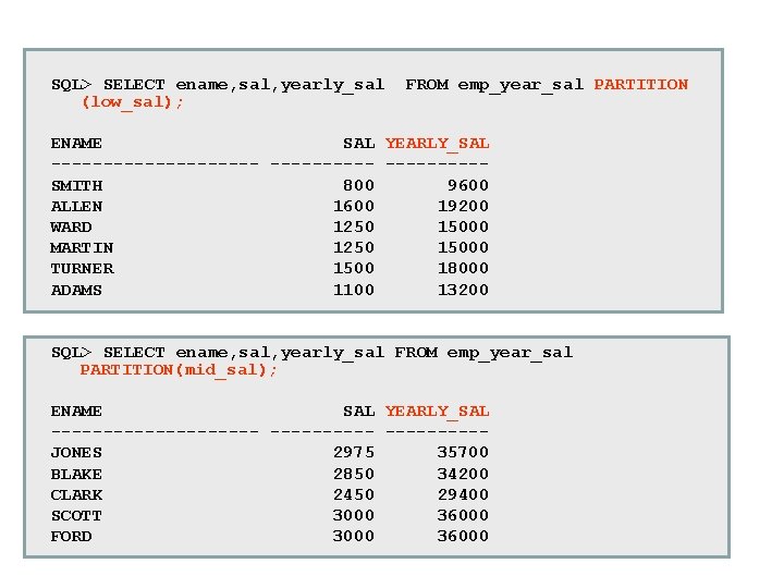 SQL> SELECT ename, sal, yearly_sal FROM emp_year_sal PARTITION (low_sal); ENAME SAL YEARLY_SAL ---------- -----SMITH SQL> SELECT ename, sal, yearly_sal FROM emp_year_sal PARTITION (low_sal); ENAME SAL YEARLY_SAL ---------- -----SMITH