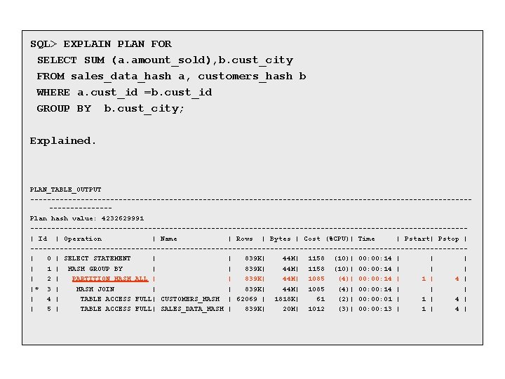 SQL> EXPLAIN PLAN FOR SELECT SUM (a. amount_sold), b. cust_city FROM sales_data_hash a, customers_hash SQL> EXPLAIN PLAN FOR SELECT SUM (a. amount_sold), b. cust_city FROM sales_data_hash a, customers_hash