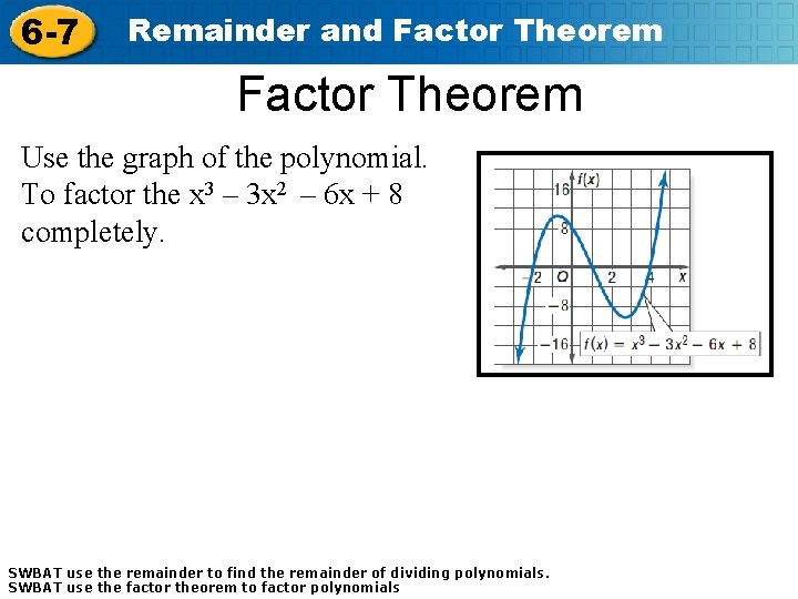 6 -7 Remainder and Factor Theorem Use the graph of the polynomial. To factor
