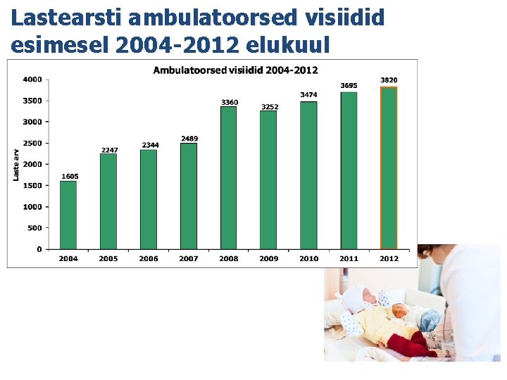 Lastearsti ambulatoorsed visiidid esimesel 2004 -2012 elukuul Lastearsti ambulatoorsed visiidid esimesel 2004 -2012 elukuul