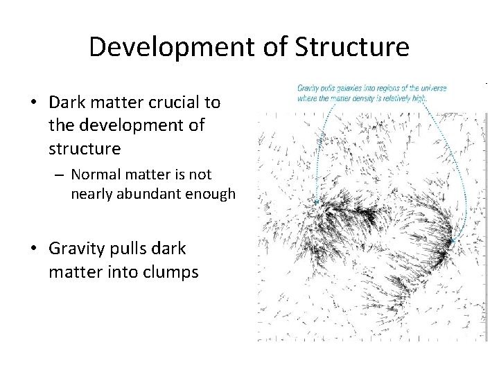 Development of Structure • Dark matter crucial to the development of structure – Normal