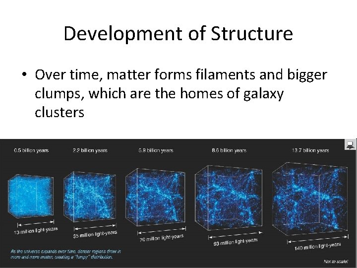 Development of Structure • Over time, matter forms filaments and bigger clumps, which are