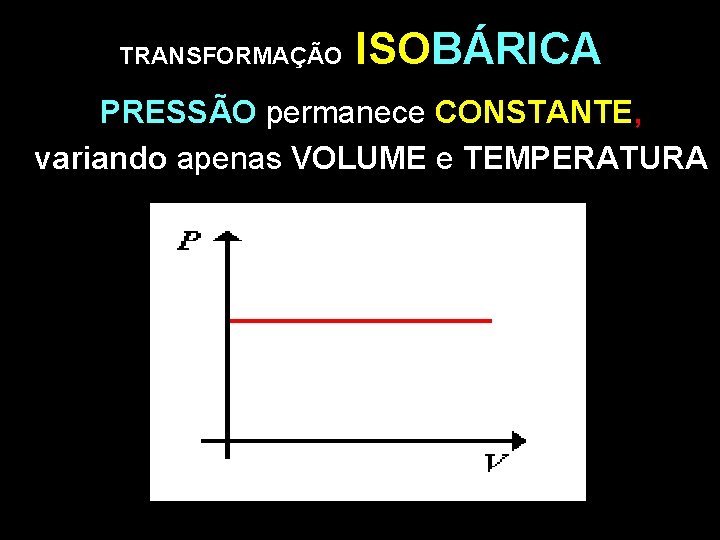 TRANSFORMAÇÃO ISOBÁRICA PRESSÃO permanece CONSTANTE, variando apenas VOLUME e TEMPERATURA 