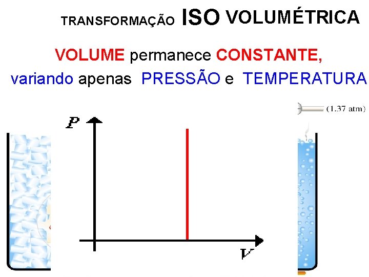 TRANSFORMAÇÃO VOLUMÉTRICA ISOCÓRICA VOLUME permanece CONSTANTE, variando apenas PRESSÃO e TEMPERATURA 