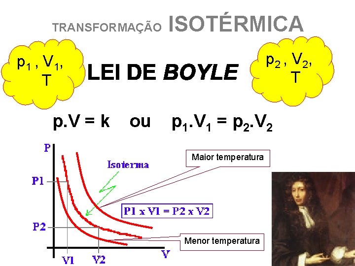 TRANSFORMAÇÃO ISOTÉRMICA p 2 , V 2, T p 1 , V 1, T