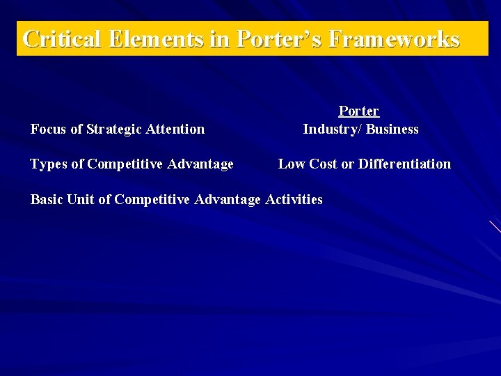 Critical Elements in Porter’s Frameworks Focus of Strategic Attention Types of Competitive Advantage Porter