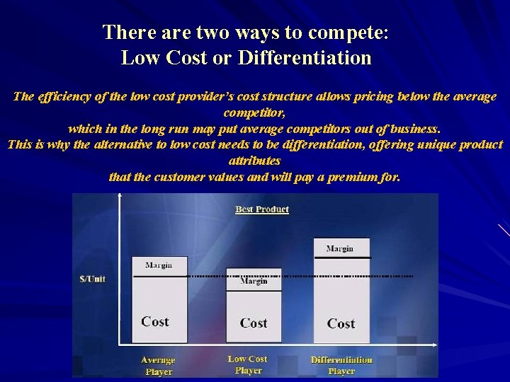 There are two ways to compete: Low Cost or Differentiation The efficiency of the