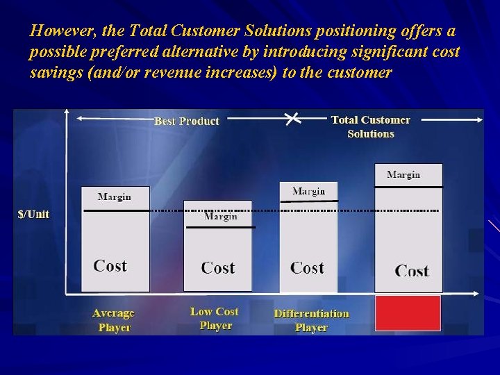 However, the Total Customer Solutions positioning offers a possible preferred alternative by introducing significant