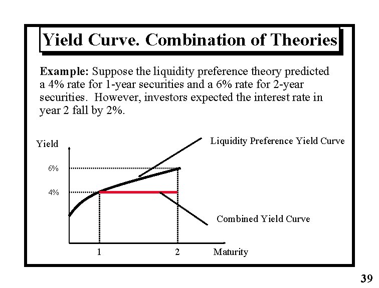 Yield Curve. Combination of Theories Example: Suppose the liquidity preference theory predicted a 4%