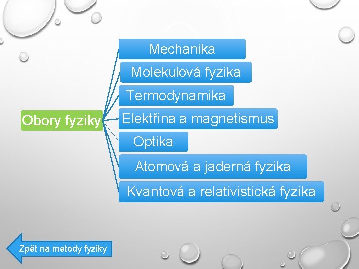 Mechanika Molekulová fyzika Termodynamika Obory fyziky Elektřina a magnetismus Optika Atomová a jaderná fyzika Mechanika Molekulová fyzika Termodynamika Obory fyziky Elektřina a magnetismus Optika Atomová a jaderná fyzika