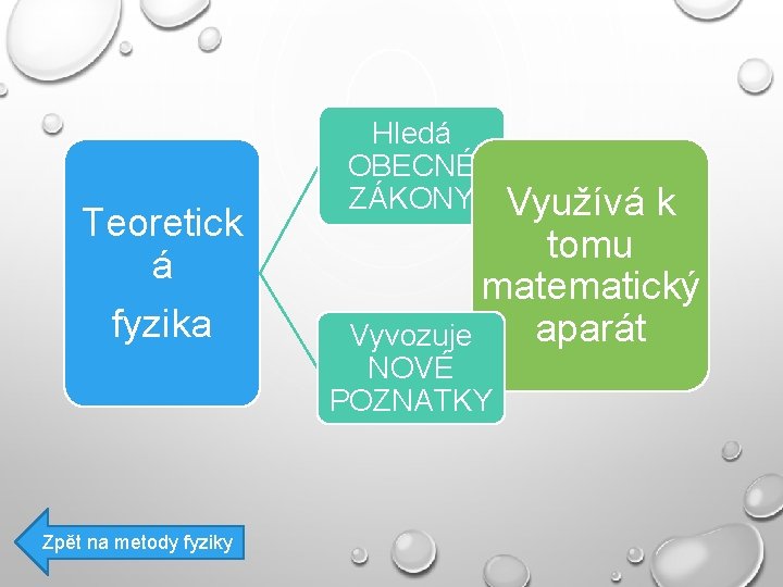 Teoretick á fyzika Hledá OBECNÉ ZÁKONY Využívá k tomu matematický aparát Vyvozuje NOVÉ POZNATKY Teoretick á fyzika Hledá OBECNÉ ZÁKONY Využívá k tomu matematický aparát Vyvozuje NOVÉ POZNATKY