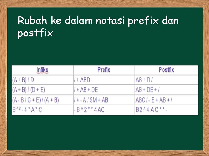 Rubah ke dalam notasi prefix dan postfix 