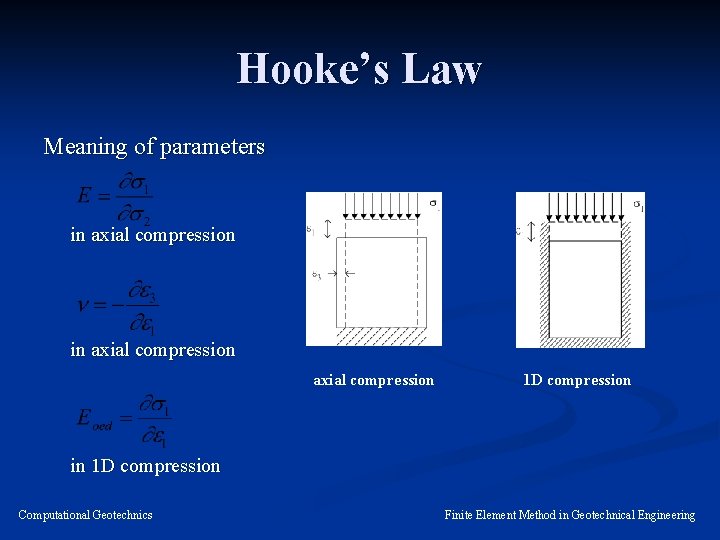 Hooke’s Law Meaning of parameters in axial compression 1 D compression in 1 D