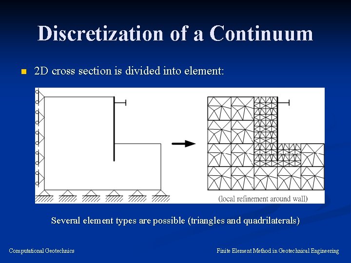 Discretization of a Continuum n 2 D cross section is divided into element: Several