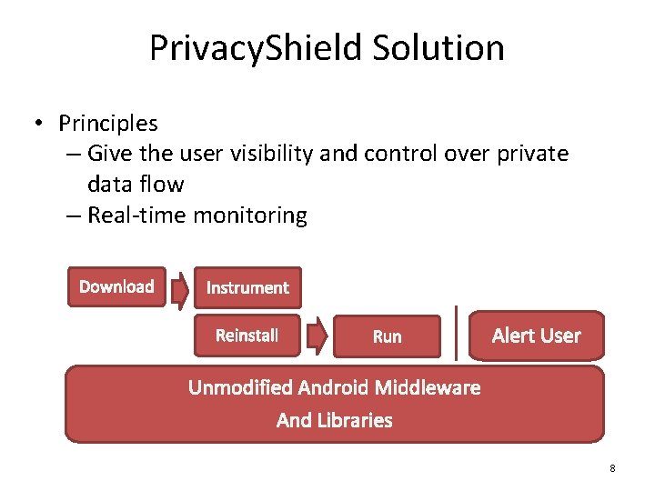 Privacy. Shield Solution • Principles – Give the user visibility and control over private
