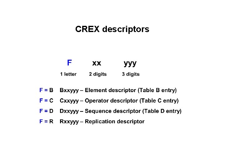 CREX descriptors 