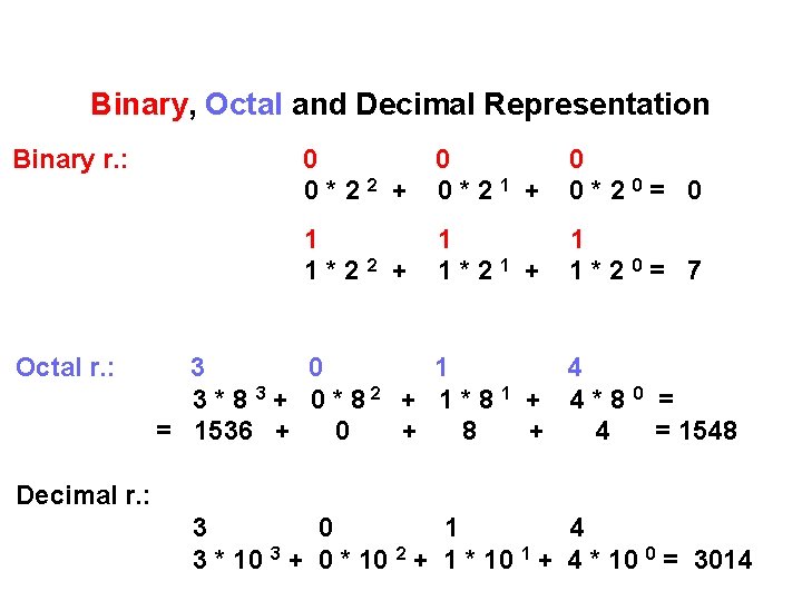 Binary, Octal and Decimal Representation Binary r. : 0 0 * 2 2 +