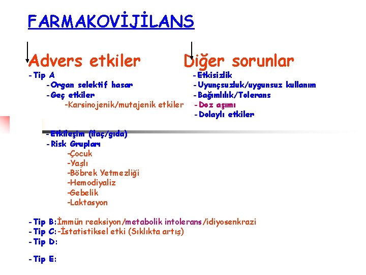 FARMAKOVİJİLANS Advers etkiler Diğer sorunlar -Tip A -Organ selektif hasar -Geç etkiler -Karsinojenik/mutajenik etkiler