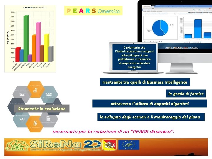 P E A R S Dinamico è prioritario che l’Amministrazione si adoperi allo sviluppo P E A R S Dinamico è prioritario che l’Amministrazione si adoperi allo sviluppo