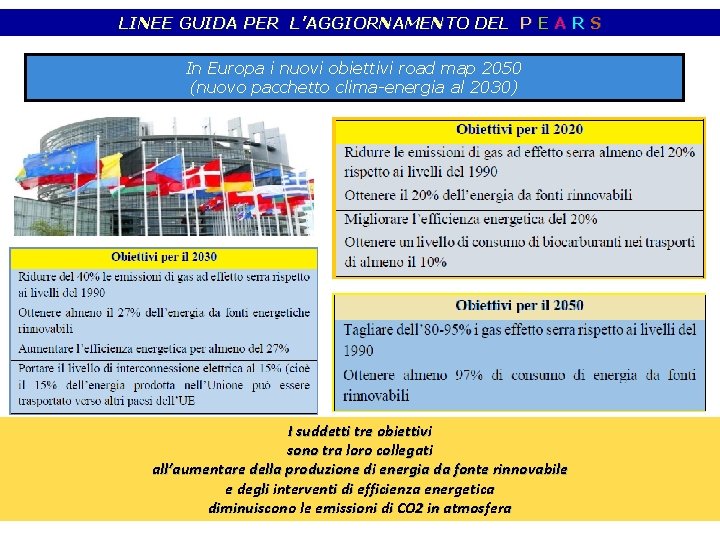 LINEE GUIDA PER L’AGGIORNAMENTO DEL P E A R S In Europa i nuovi LINEE GUIDA PER L’AGGIORNAMENTO DEL P E A R S In Europa i nuovi