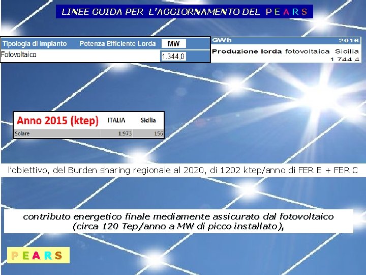 LINEE GUIDA PER L’AGGIORNAMENTO DEL P E A R S l’obiettivo, del Burden sharing LINEE GUIDA PER L’AGGIORNAMENTO DEL P E A R S l’obiettivo, del Burden sharing