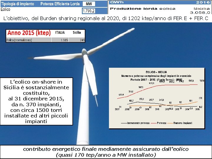 L’obiettivo, del Burden sharing regionale al 2020, di 1202 ktep/anno di FER E + L’obiettivo, del Burden sharing regionale al 2020, di 1202 ktep/anno di FER E +