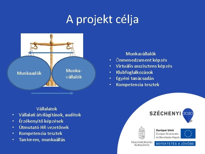 A projekt célja Munkaadók • • • Munkavállalók Vállalatok Vállalati átvilágítások, auditok Érzékenyítő képzések