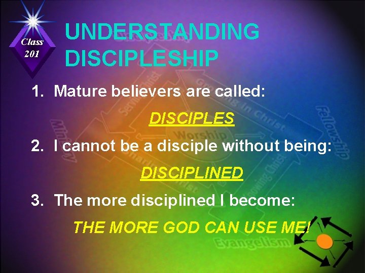 Class 201 UNDERSTANDING DISCIPLESHIP 1. Mature believers are called: DISCIPLES 2. I cannot be