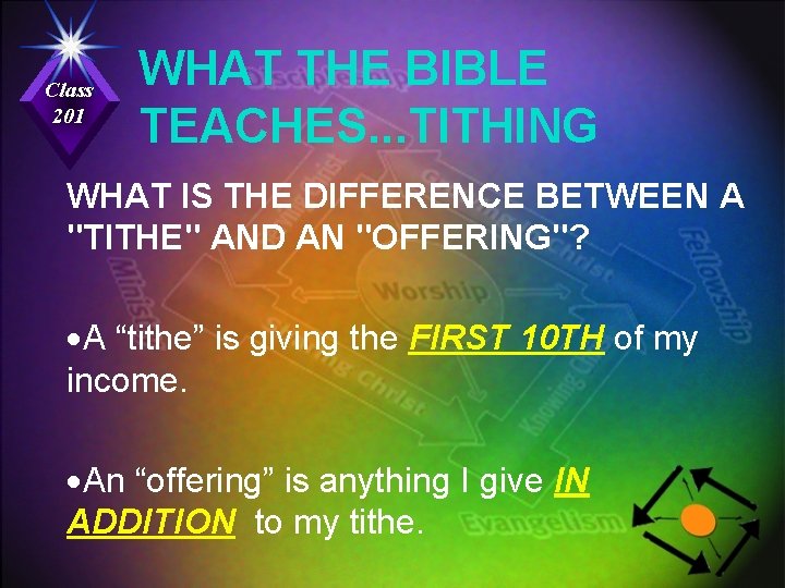 Class 201 WHAT THE BIBLE TEACHES. . . TITHING WHAT IS THE DIFFERENCE BETWEEN