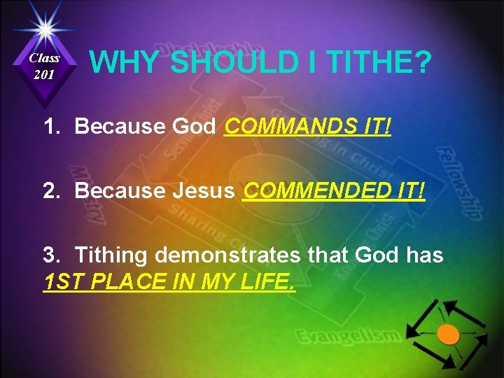 Class 201 WHY SHOULD I TITHE? 1. Because God COMMANDS IT! 2. Because Jesus