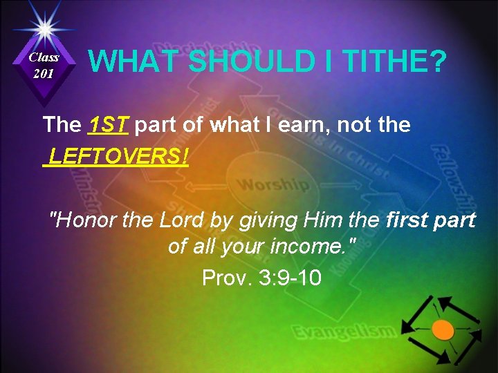 Class 201 WHAT SHOULD I TITHE? The 1 ST part of what I earn,