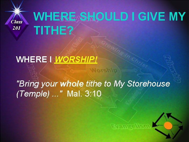 Class 201 WHERE SHOULD I GIVE MY TITHE? WHERE I WORSHIP! "Bring your whole