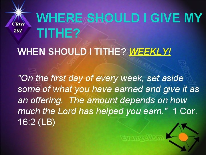 Class 201 WHERE SHOULD I GIVE MY TITHE? WHEN SHOULD I TITHE? WEEKLY! "On