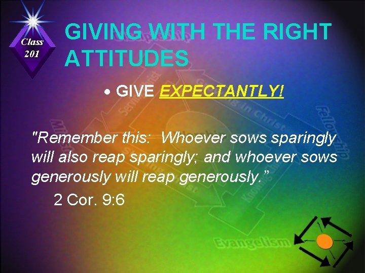 Class 201 GIVING WITH THE RIGHT ATTITUDES GIVE EXPECTANTLY! "Remember this: Whoever sows sparingly