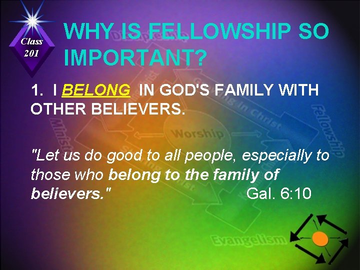 Class 201 WHY IS FELLOWSHIP SO IMPORTANT? 1. I BELONG IN GOD'S FAMILY WITH