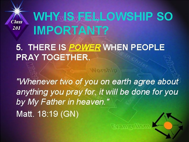 Class 201 WHY IS FELLOWSHIP SO IMPORTANT? 5. THERE IS POWER WHEN PEOPLE PRAY