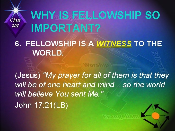 Class 201 WHY IS FELLOWSHIP SO IMPORTANT? 6. FELLOWSHIP IS A WITNESS TO THE