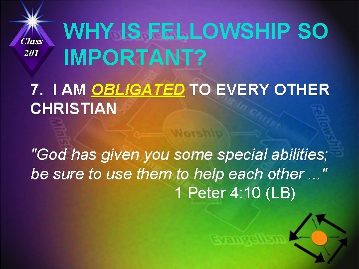 Class 201 WHY IS FELLOWSHIP SO IMPORTANT? 7. I AM OBLIGATED TO EVERY OTHER