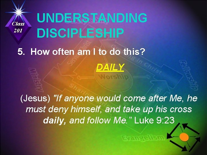 Class 201 UNDERSTANDING DISCIPLESHIP 5. How often am I to do this? DAILY (Jesus)